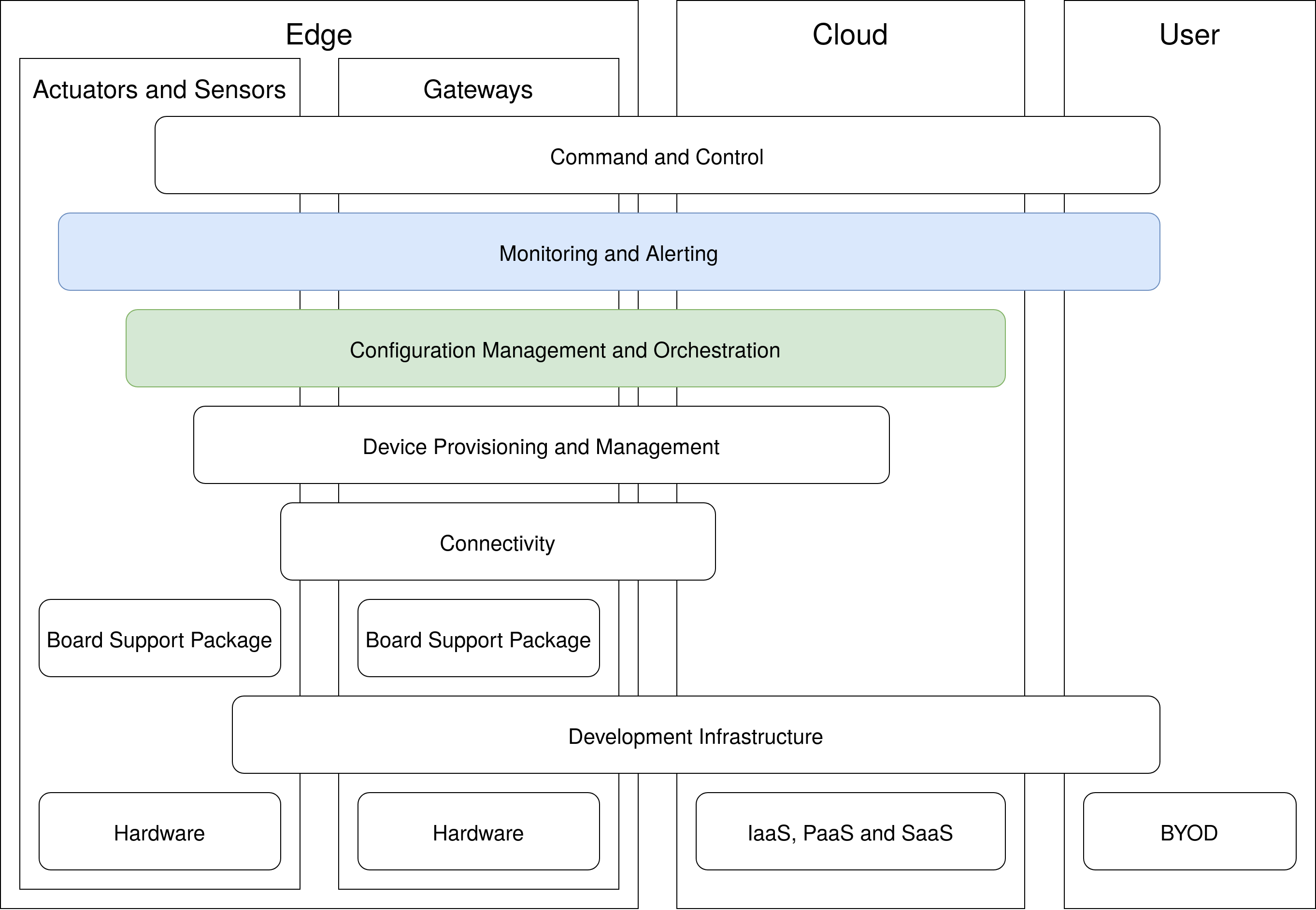 IoT stack