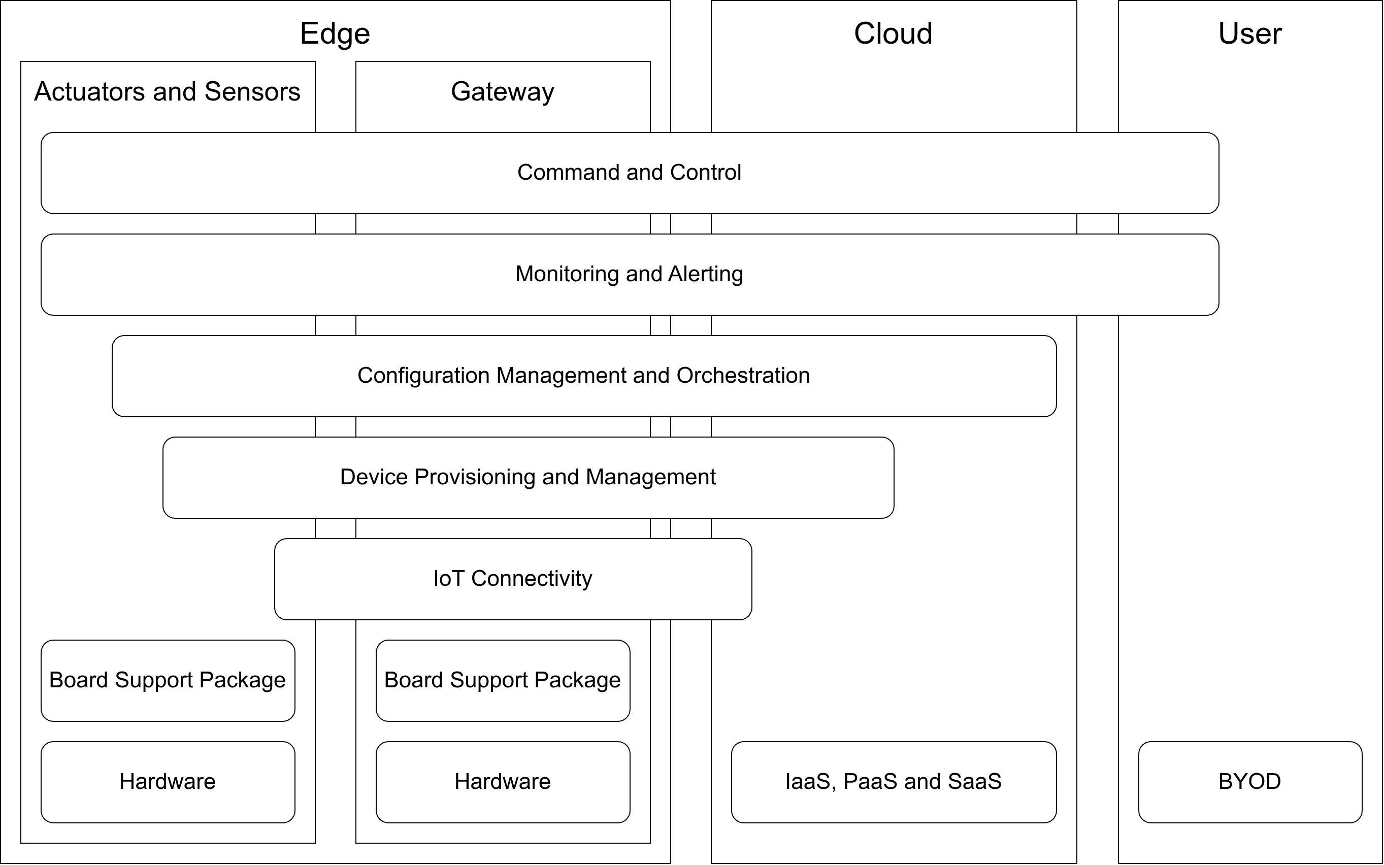 Multi-layered IoT stack