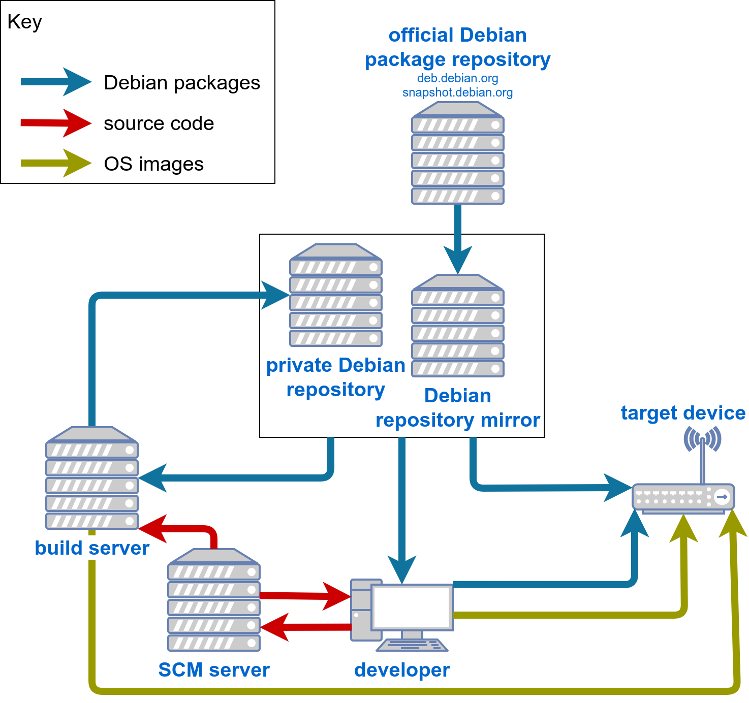 Image Handling