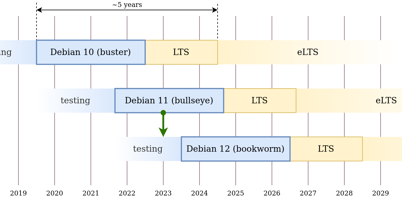 A Brief History Of Open Source Code Blog About Infographics And Data