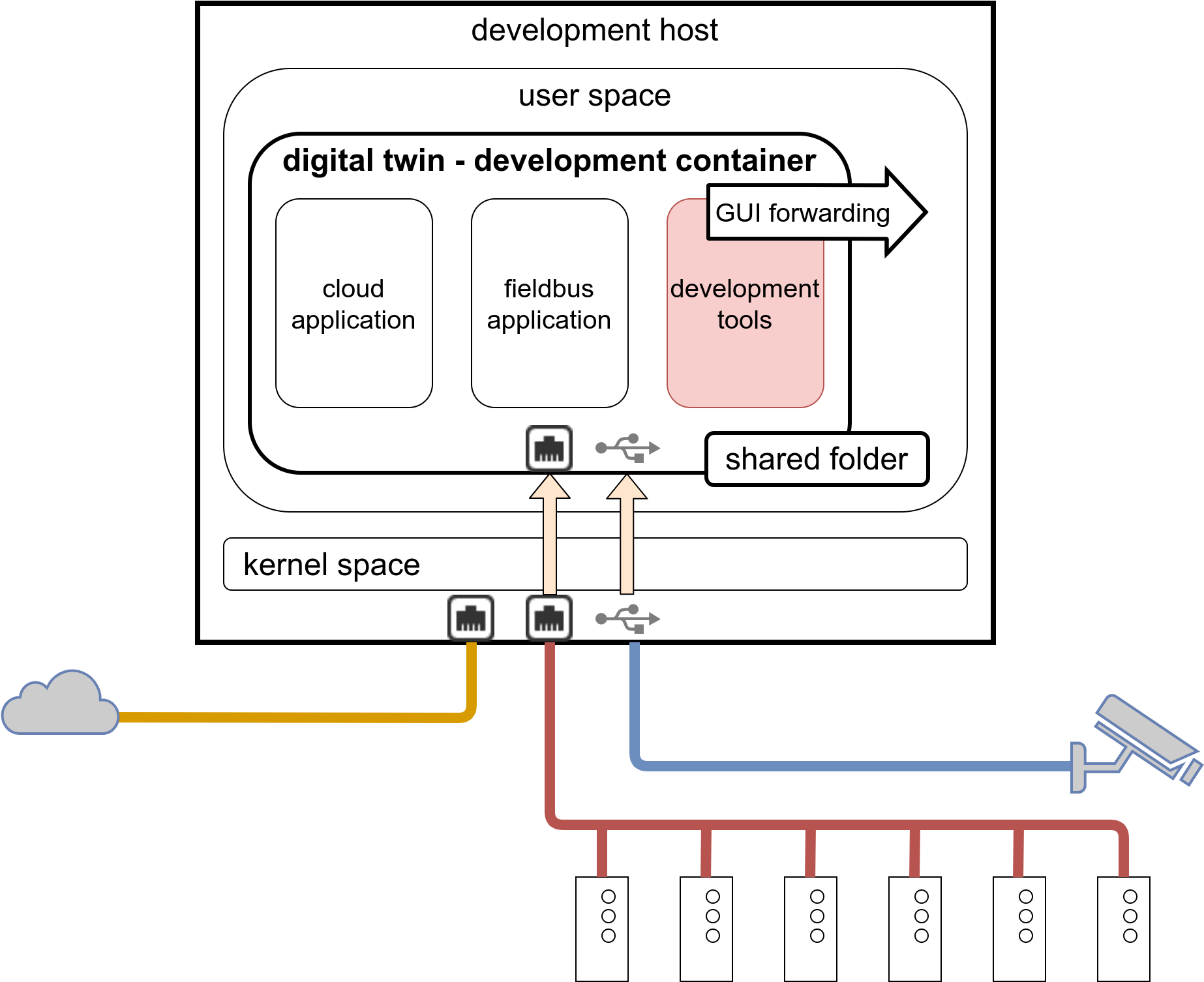 Digital Twin