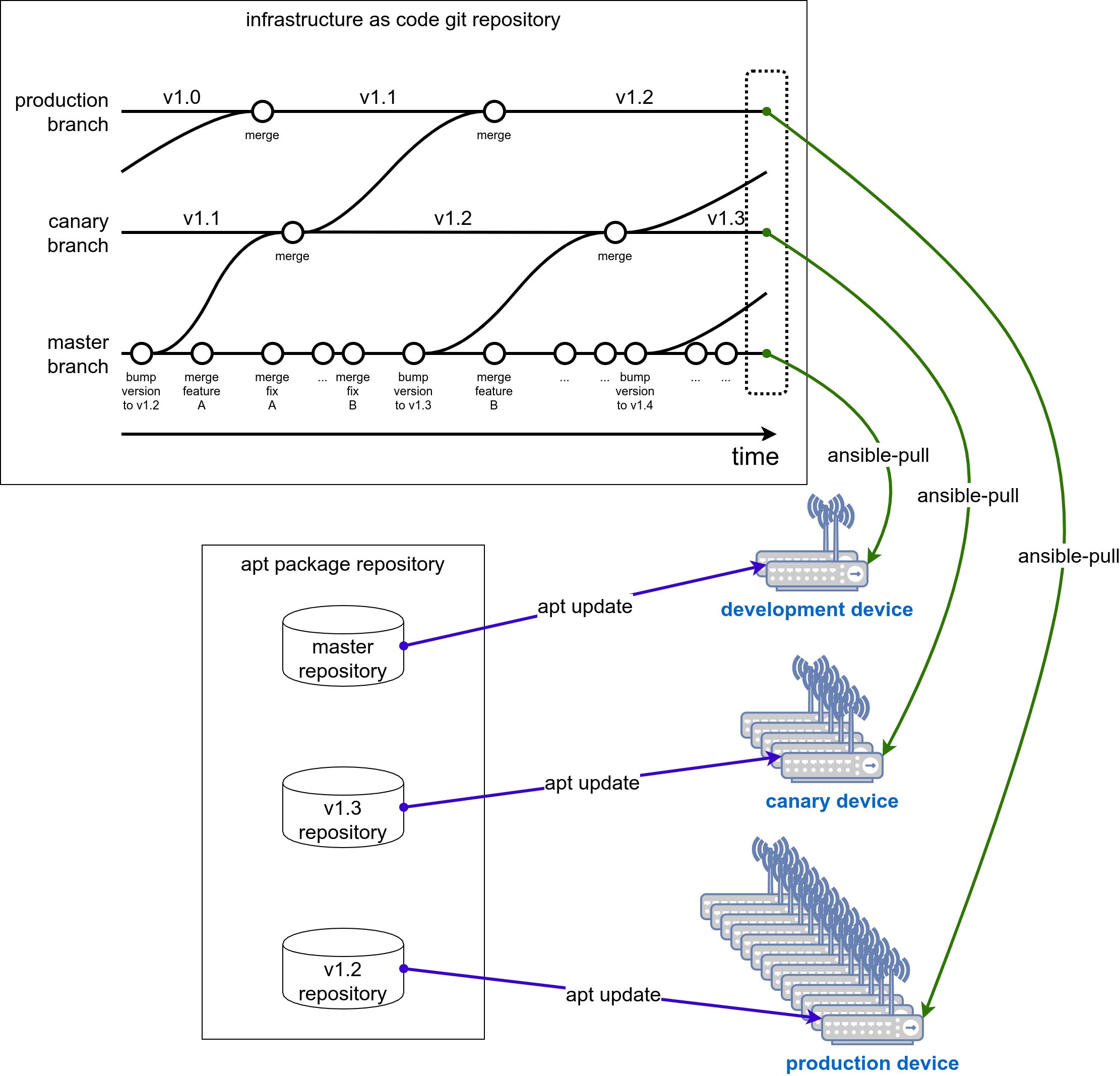 infrastructure as code