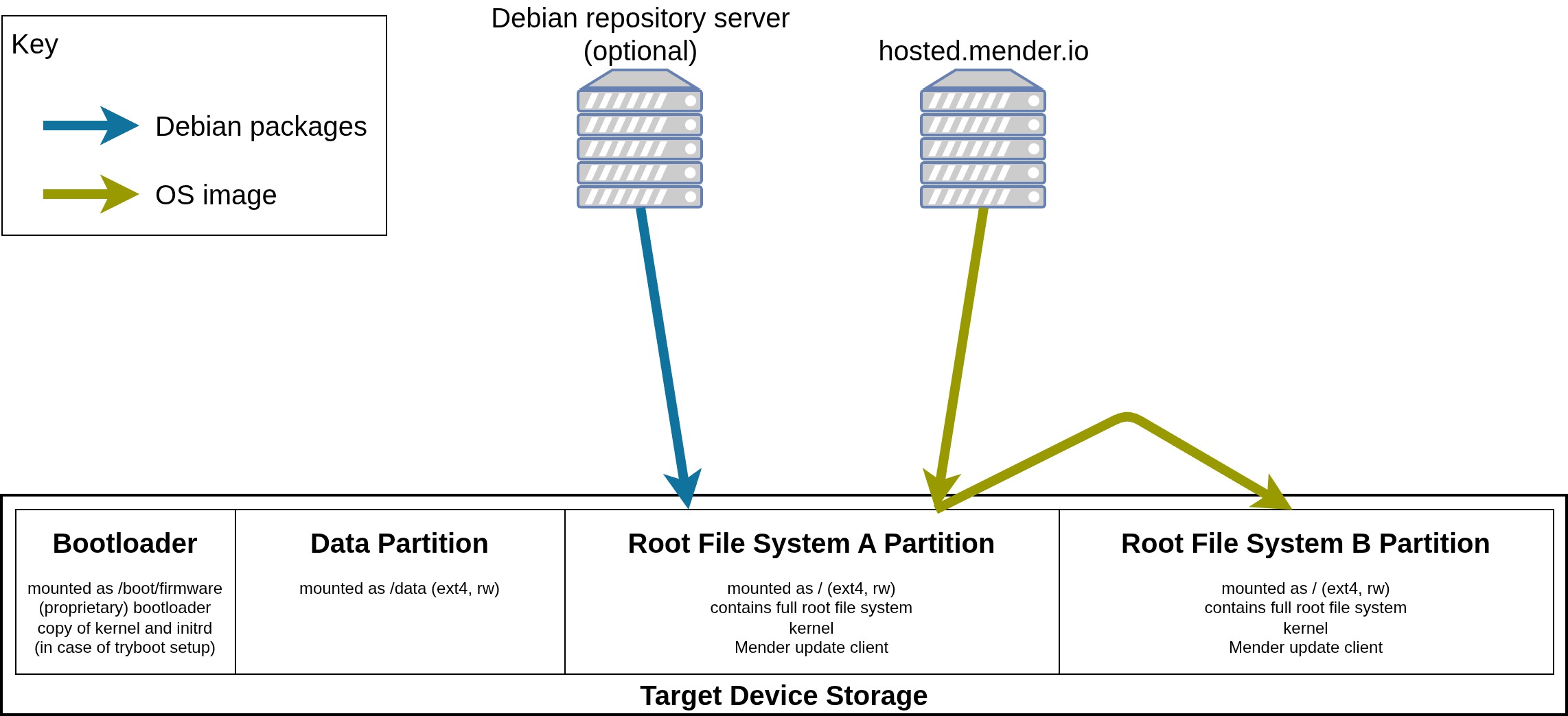 ext4 partition layout