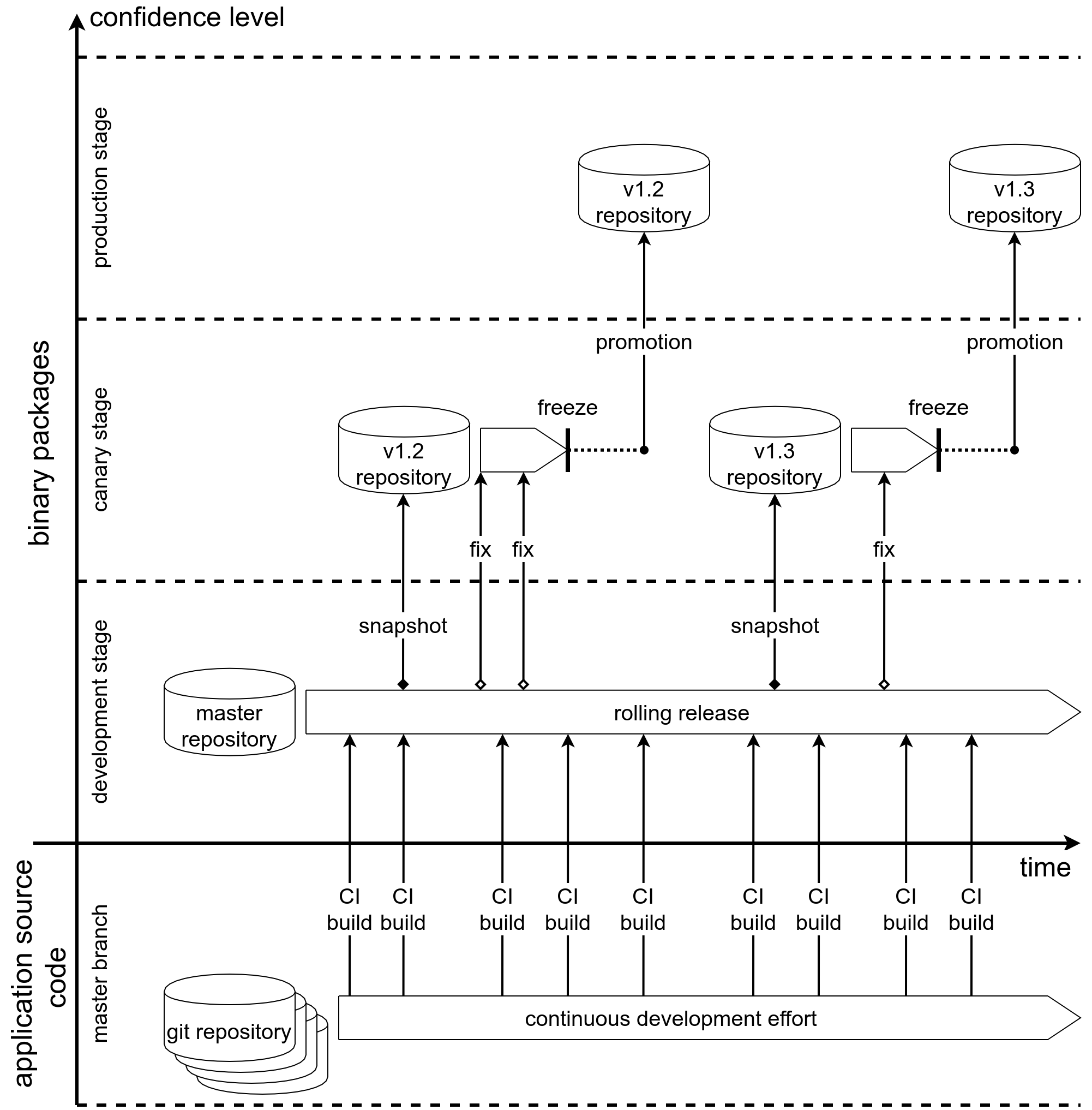 repository handling