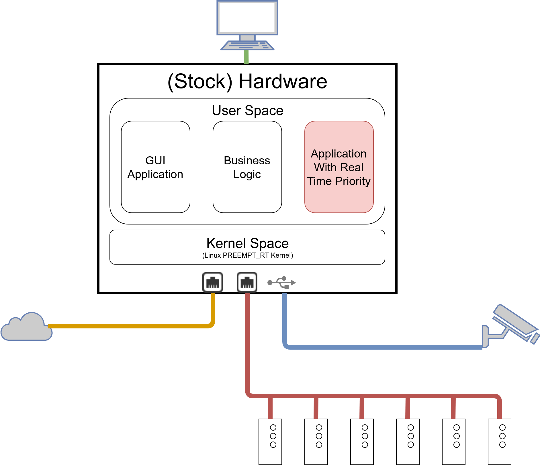 real-time Linux system